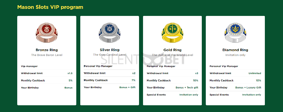Mason Slots VIP Program