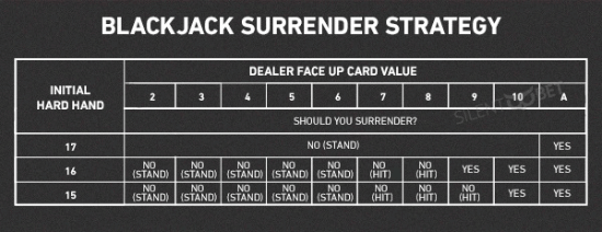Pinnacle blackjack surrender strategy