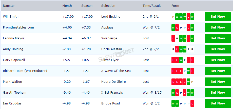 William Hill Naps table