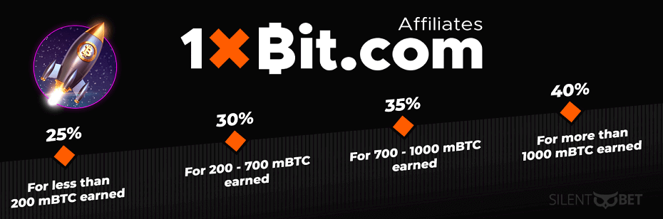 1xBit affiliate commissions