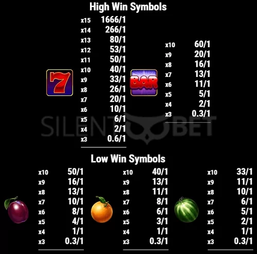 paying symbols at hot hot fruit betway