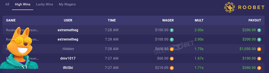 roobet high win leadersboard