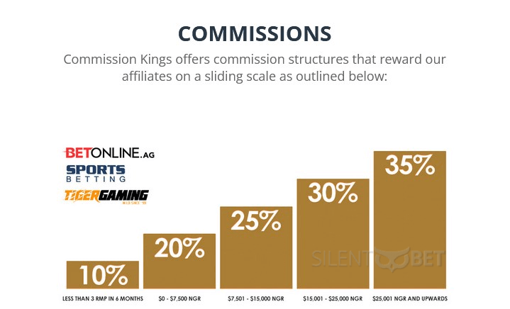 commissionkings rates