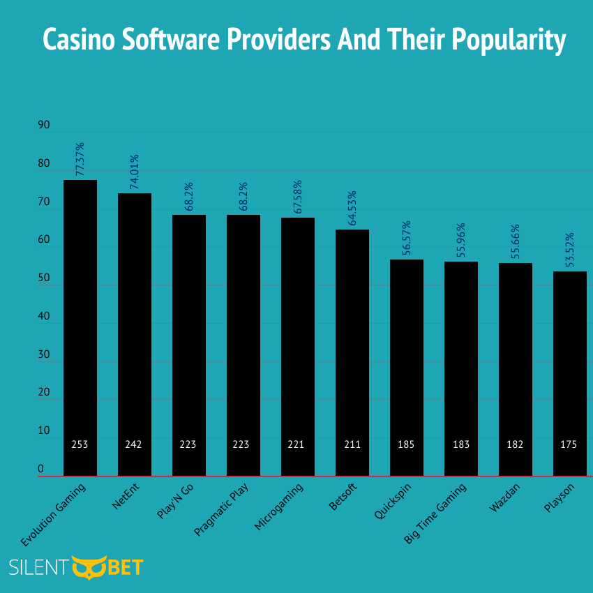 Finding Customers With How to Bet on Major Golf Tournaments in 2024