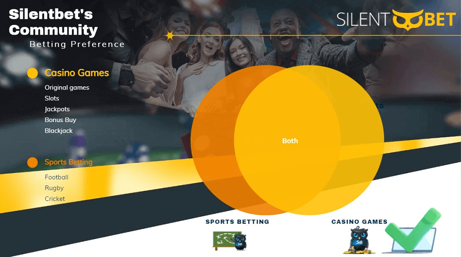 gambling statistics showing silentbet community bet preference