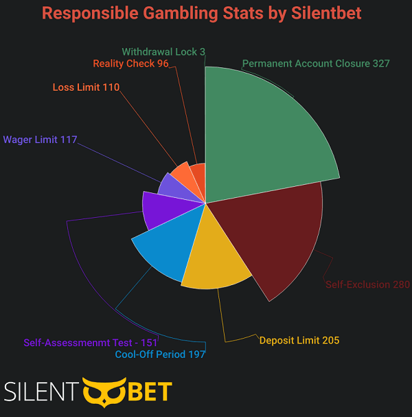 Avoid The Top 10 2025’s Most Popular Betting Markets Mistakes