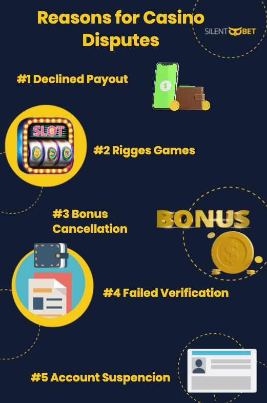 casino disputes reasons infographic