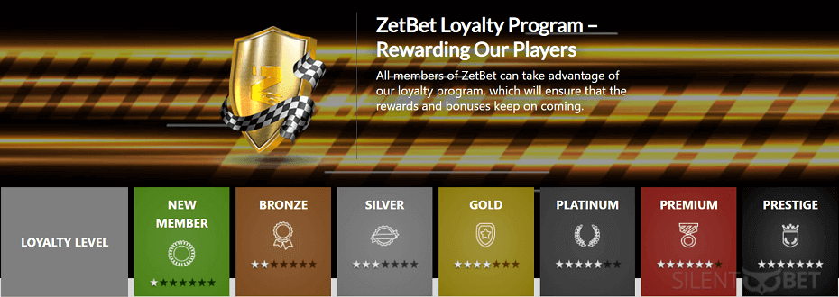 zetbet loyalty program