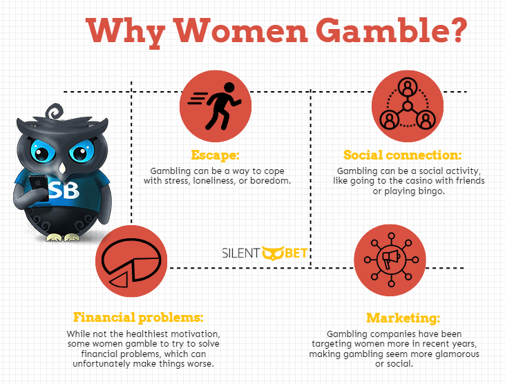 why women gamble