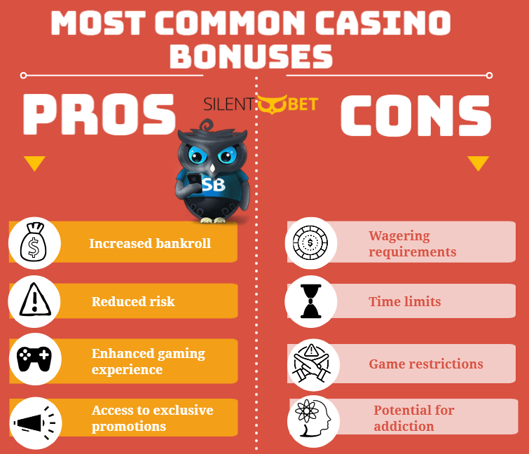 compare common casino bonuses